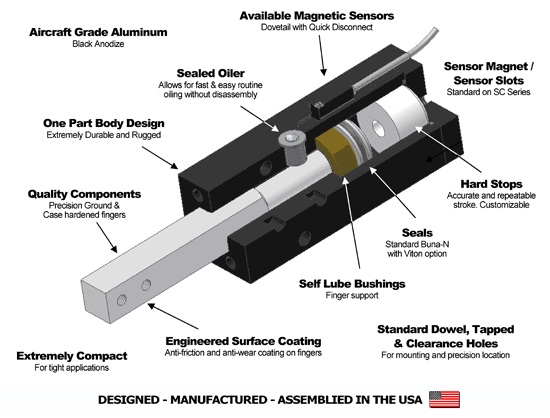 Pneumatic Bending Machine